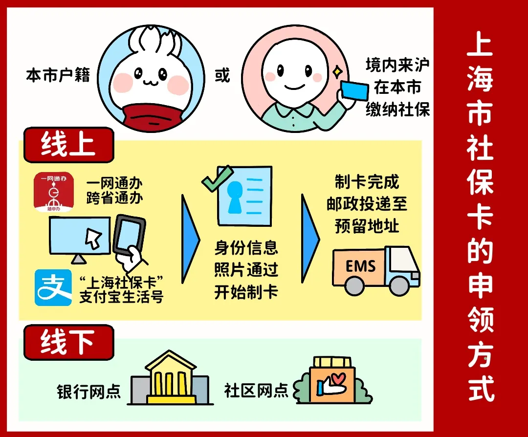 吉安上海医保提取平台(上海医保怎么提取现金)