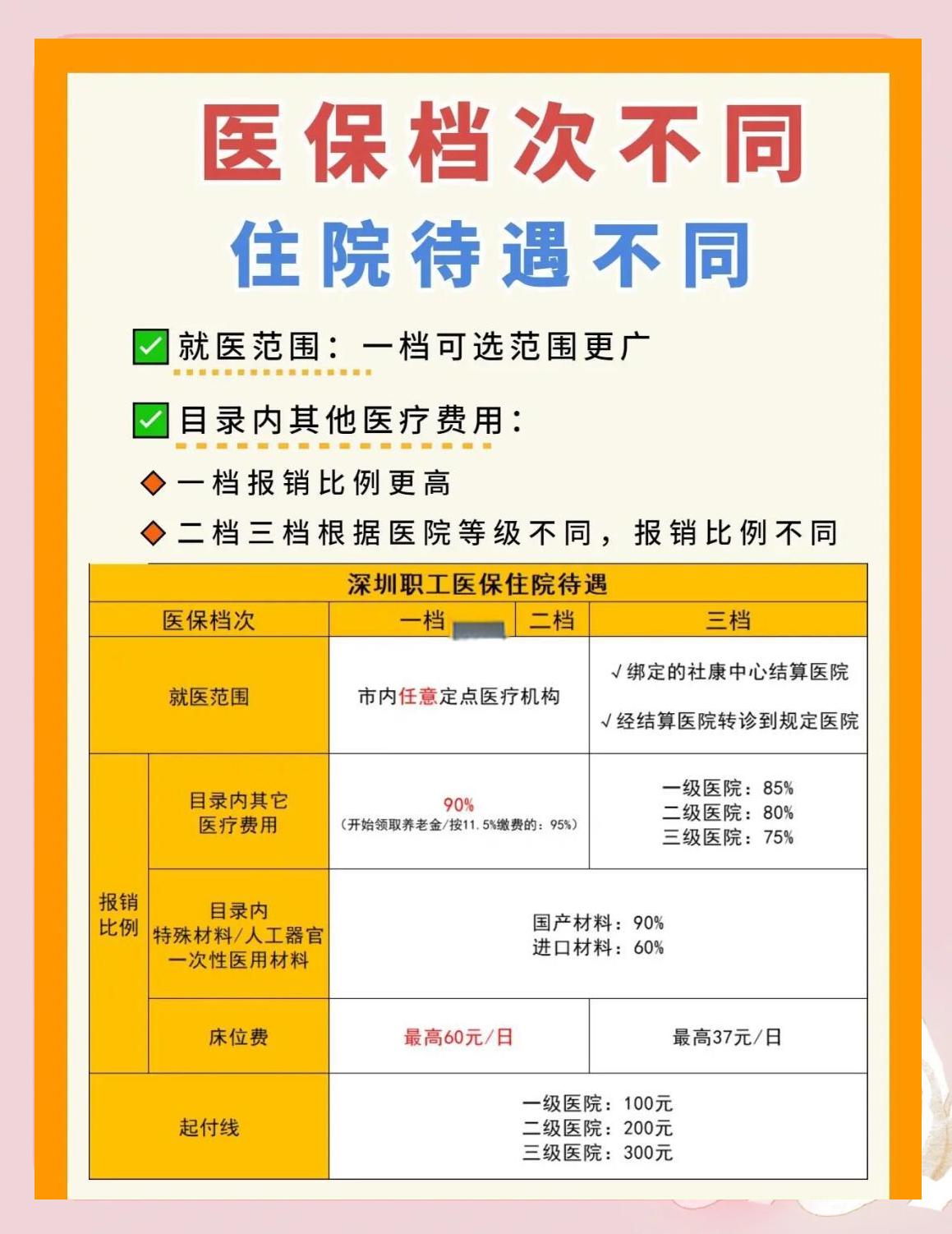 吉安深圳急用钱医保提取中介(深圳医保卡提现中介)