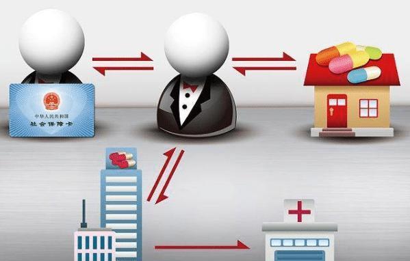 吉安医保余额套现渠道(医保钱如何套现)