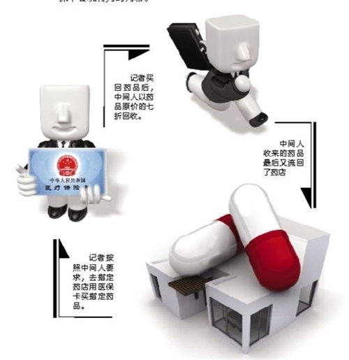 吉安套医保卡回收商家(有回收医保卡的吗)