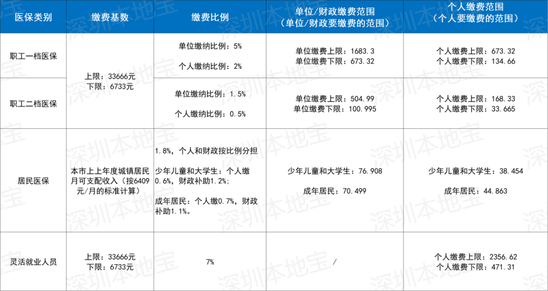 吉安深圳医保套现(深圳医保套现一般手续费多少套取)