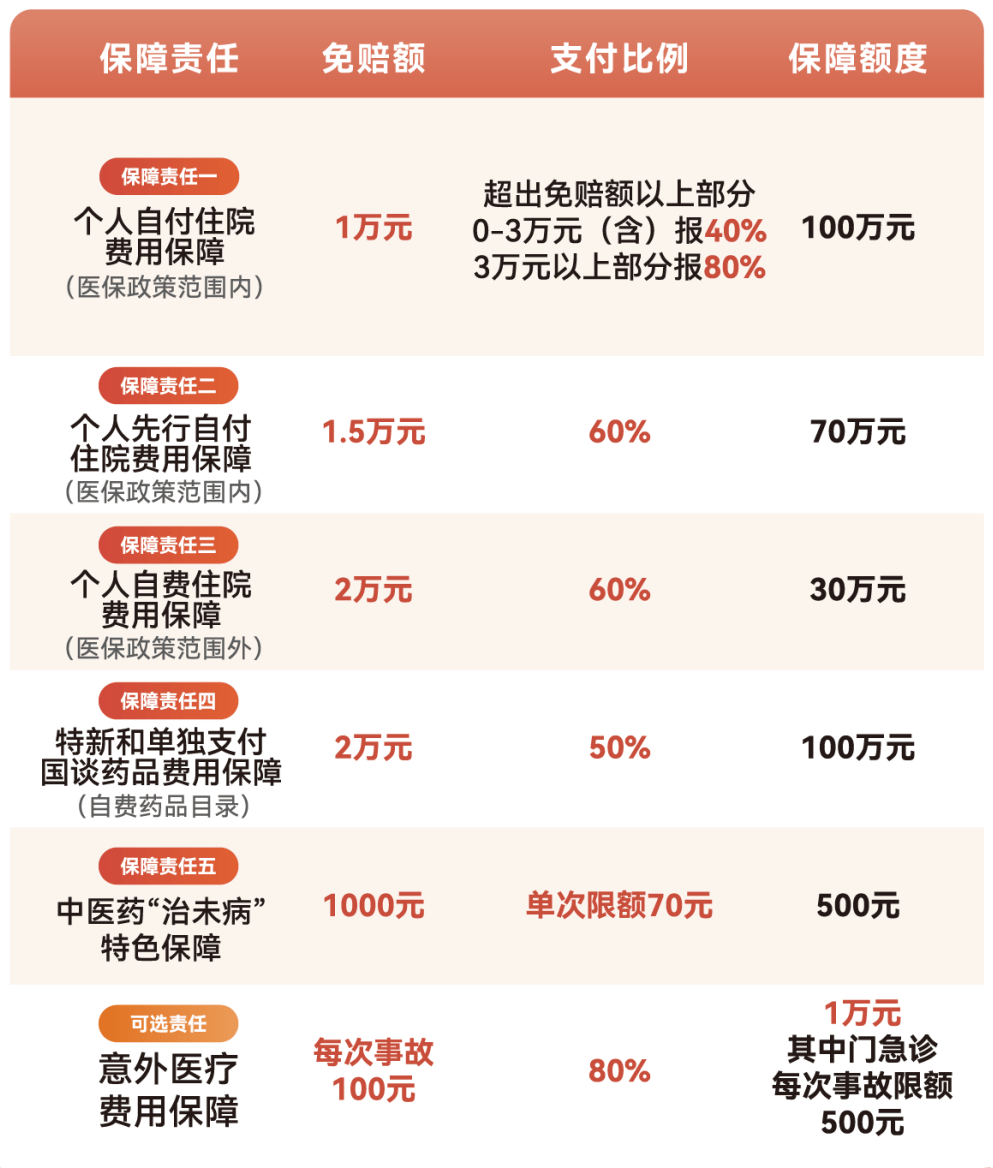 吉安医保小额提取代办600以内(急用钱24小时医保提取)