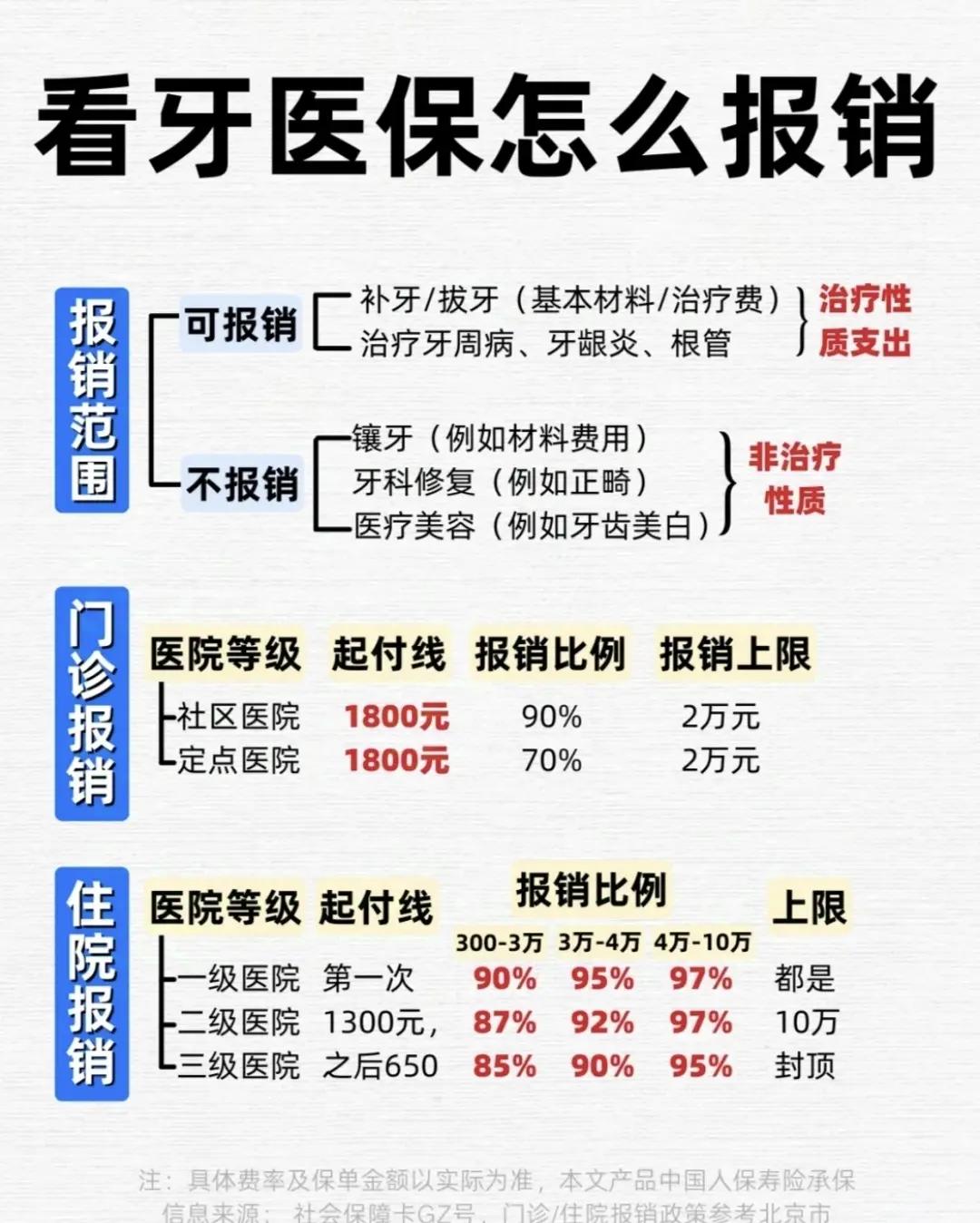 吉安拔智齿可以用医保卡吗(拔智齿能不能刷医保)