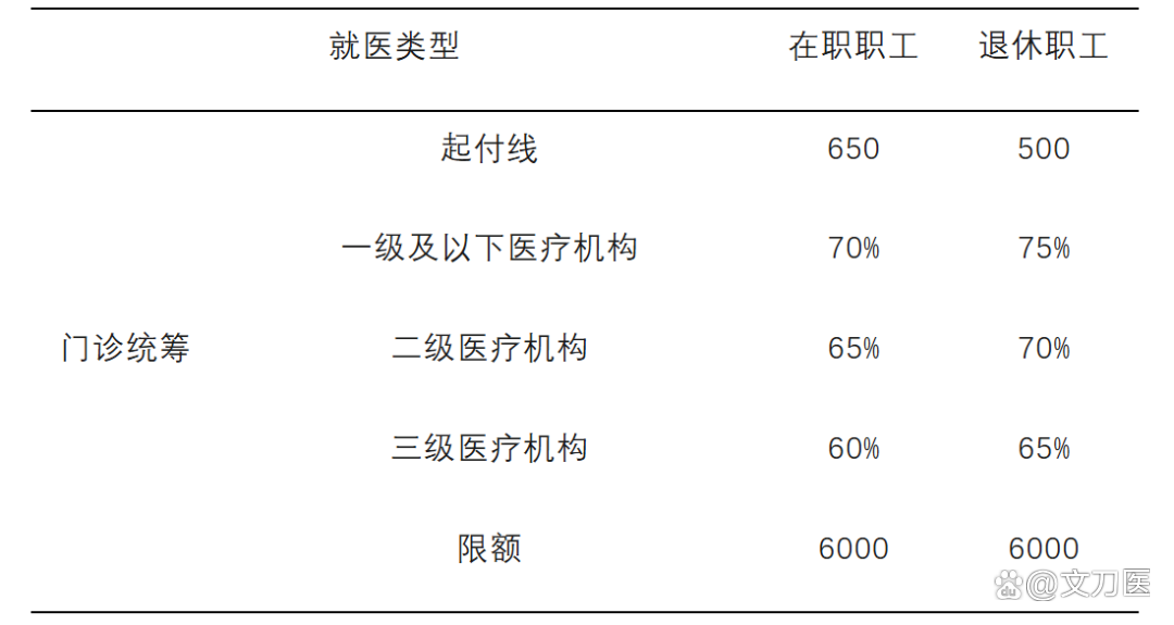 吉安城乡医保报销比例(浙江城乡医保报销比例)