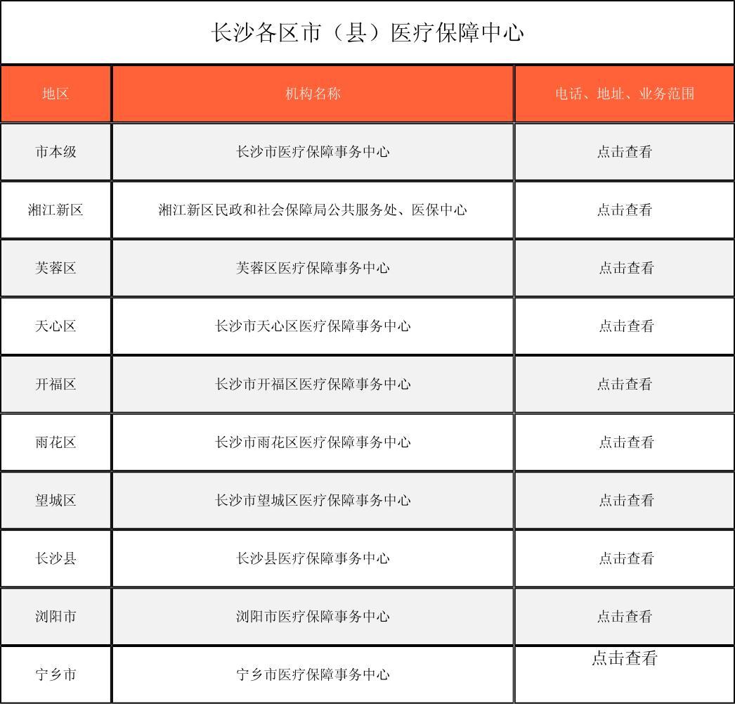 吉安徐州医保中心电话(市医保中心咨询电话)