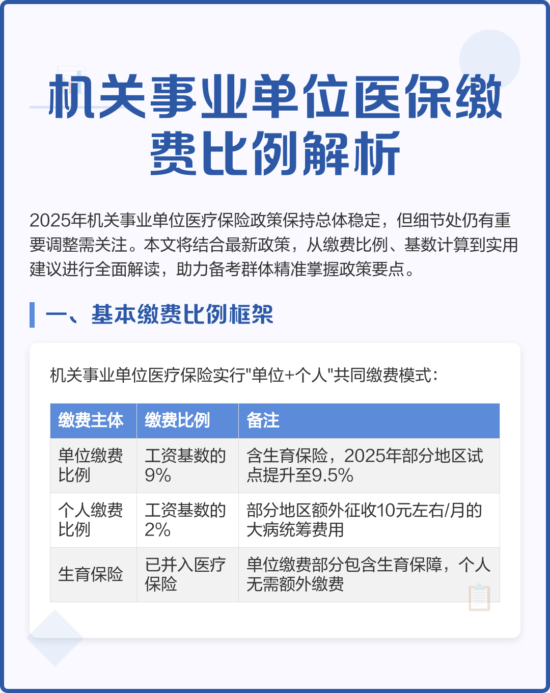吉安2019城镇医保缴费金额(2019城乡居民基本医疗保险缴费)