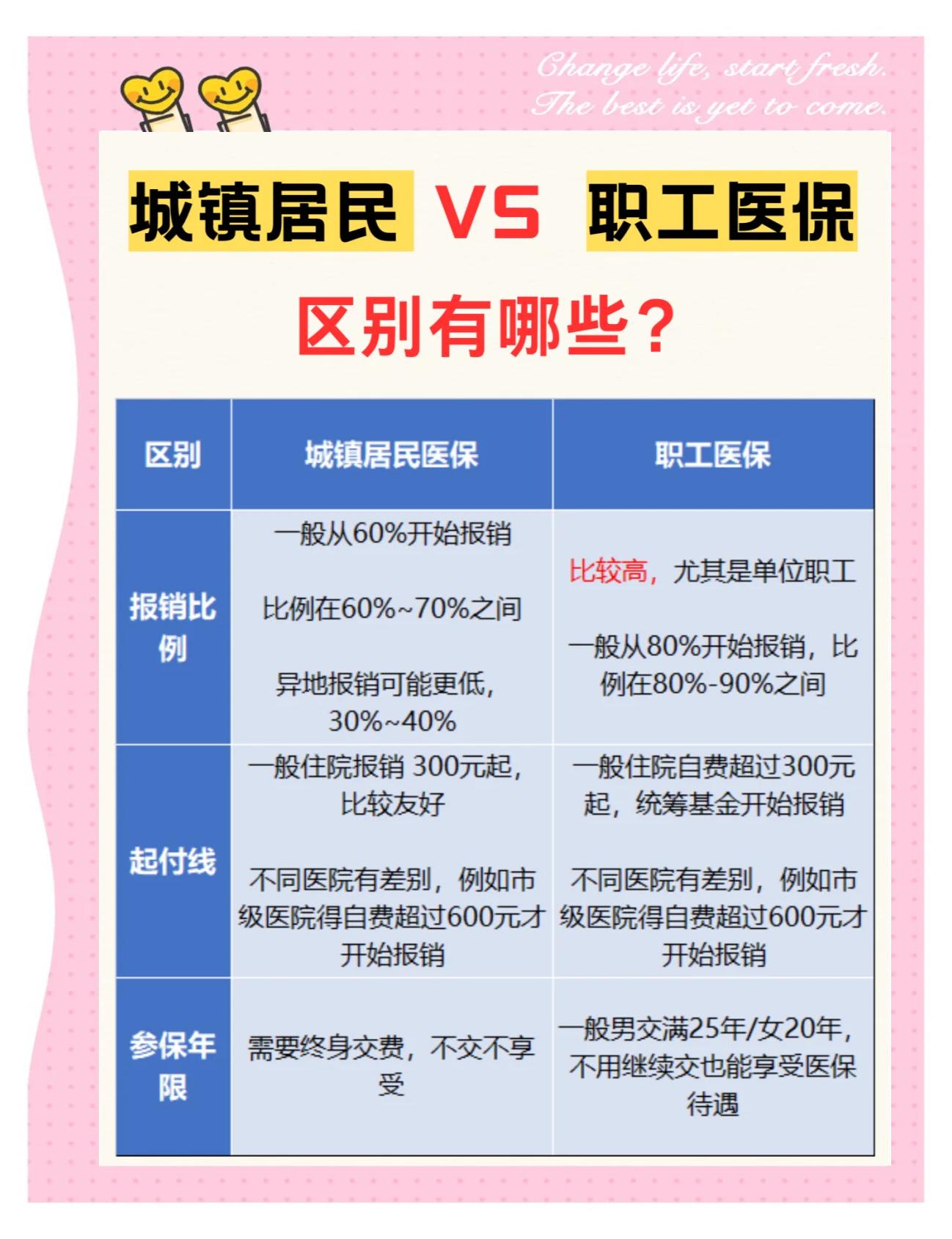 吉安大学医保和家里的医保(大学医保和家里的医保哪个便宜)