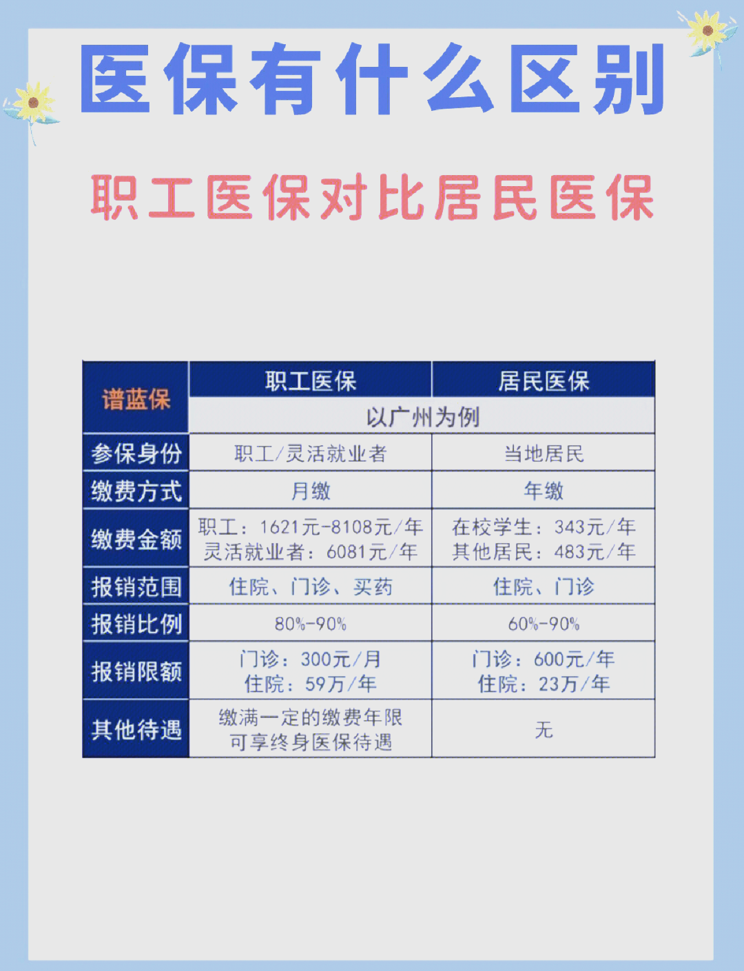 吉安长春市医保电话(医保打12333还是12393)