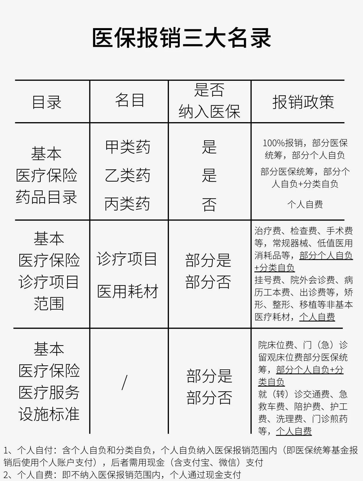吉安医保报销是怎么报销的(医保报销是怎么报销的比例)