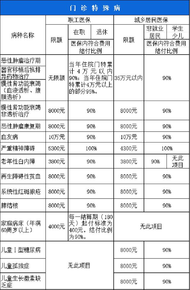 吉安西安市医保报销比例(西安医保报销政策2020)