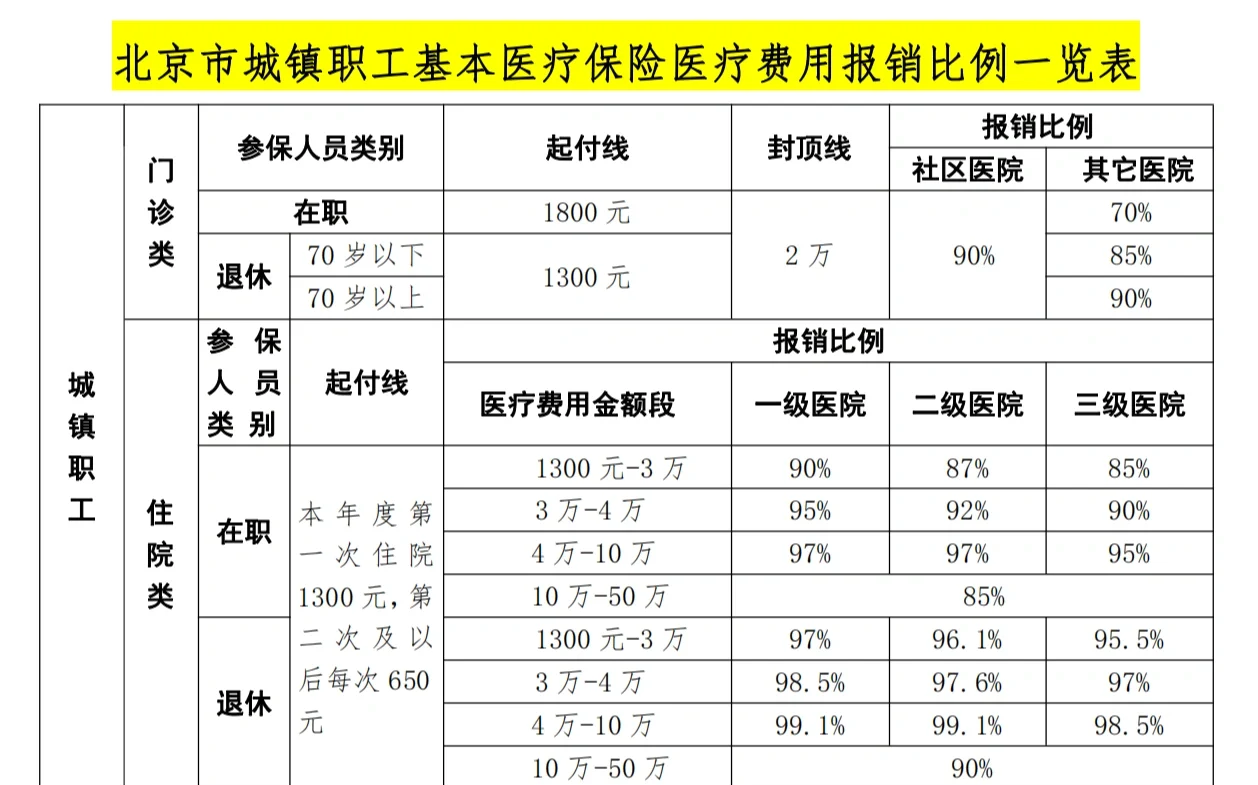 吉安医保外地能报销吗(医保外地能报销吗多少钱)