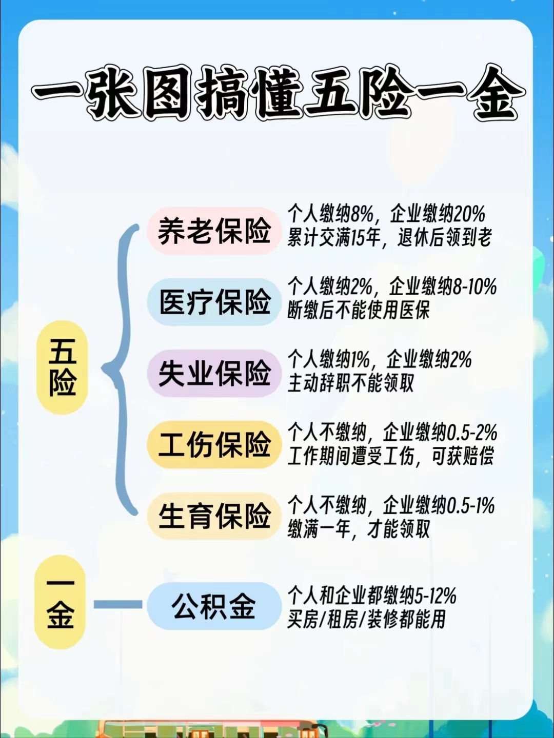 吉安居民医保和职工医保的区别(居民医保和灵活就业医保的区别)