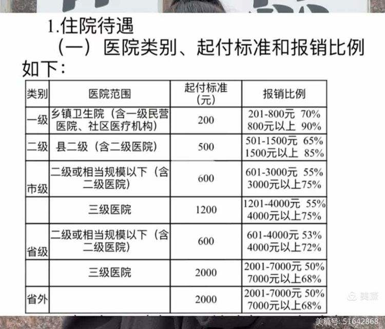 吉安职工医保住院报销比例(职工医保住院报销比例是多少2025年)