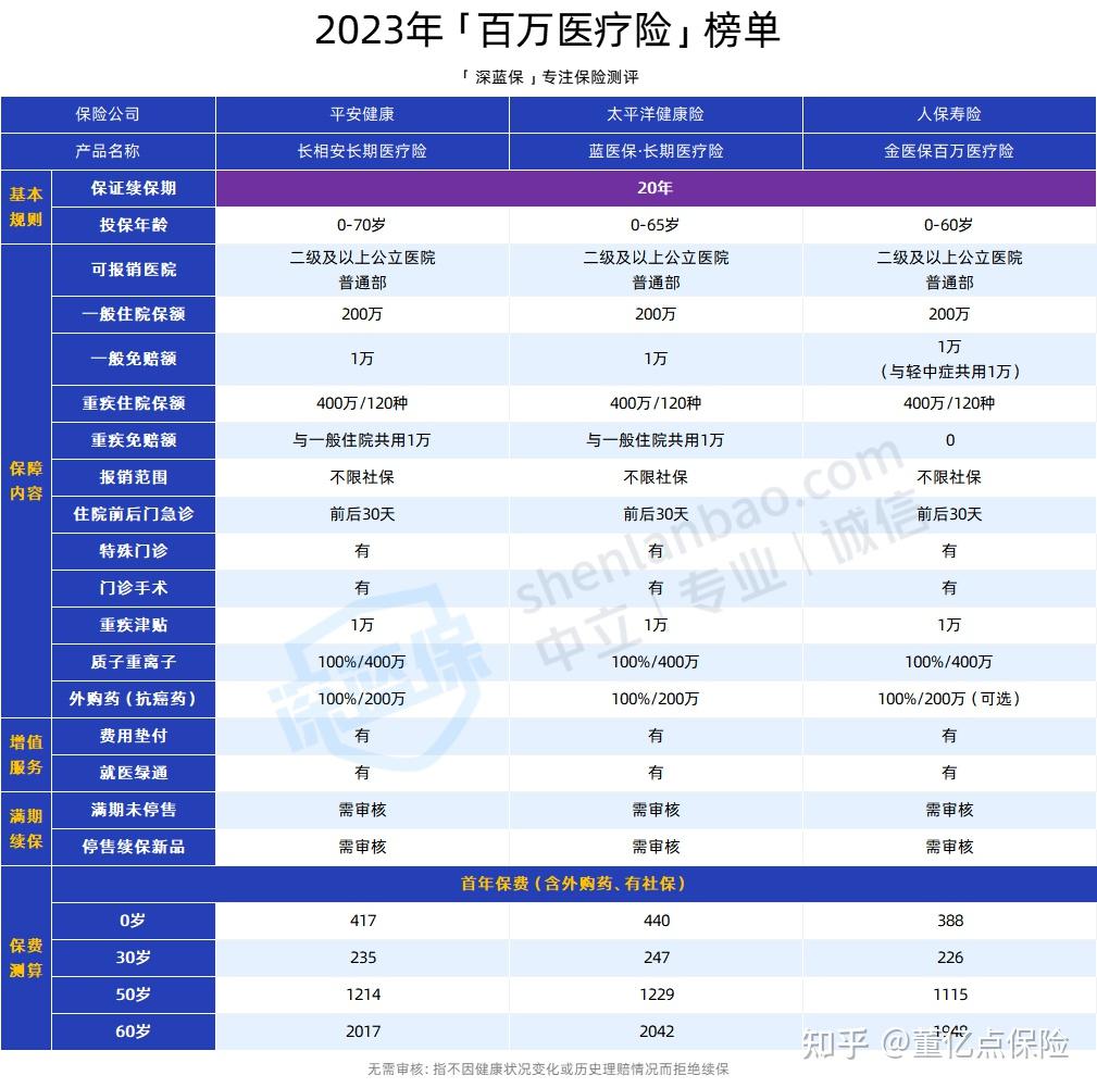吉安好医保长期医疗(好医保长期医疗旗舰版2025)