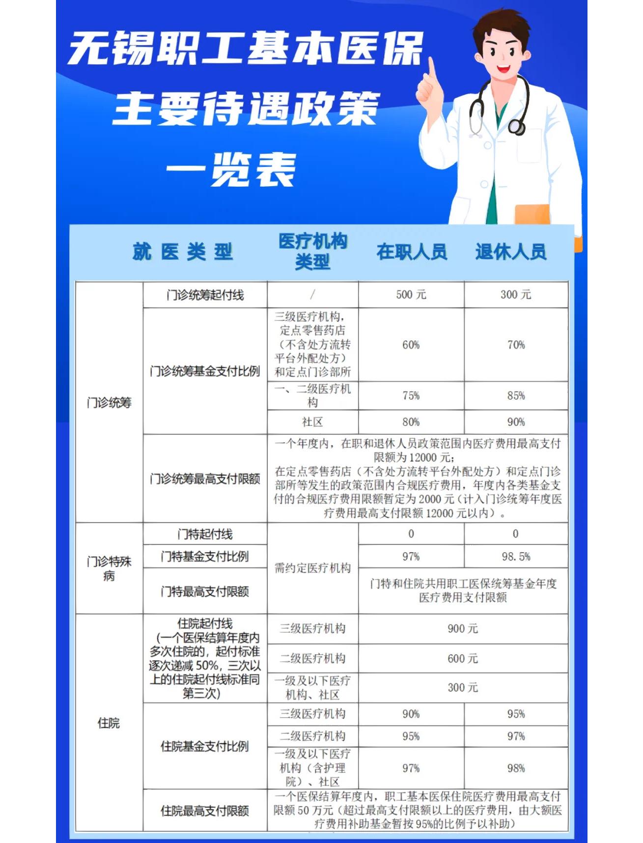 吉安门诊看病医保怎么报销(退休后门诊看病医保怎么报销)