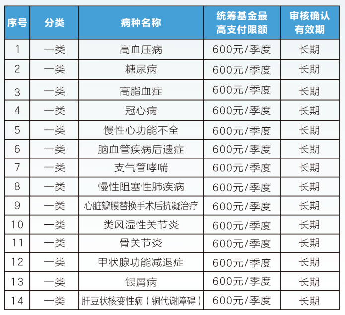 吉安职工医保门诊可以报销吗(职工医保门诊可以报销吗?怎么报)