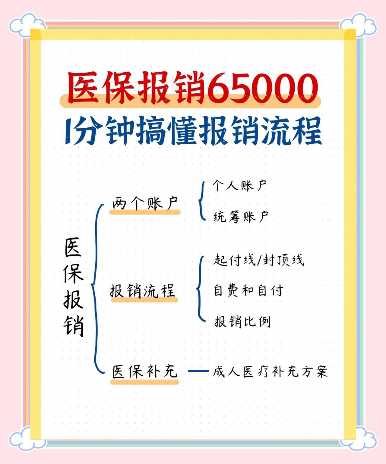 吉安急诊费用医保报销吗(请问急诊医疗费医保给报销吗?)