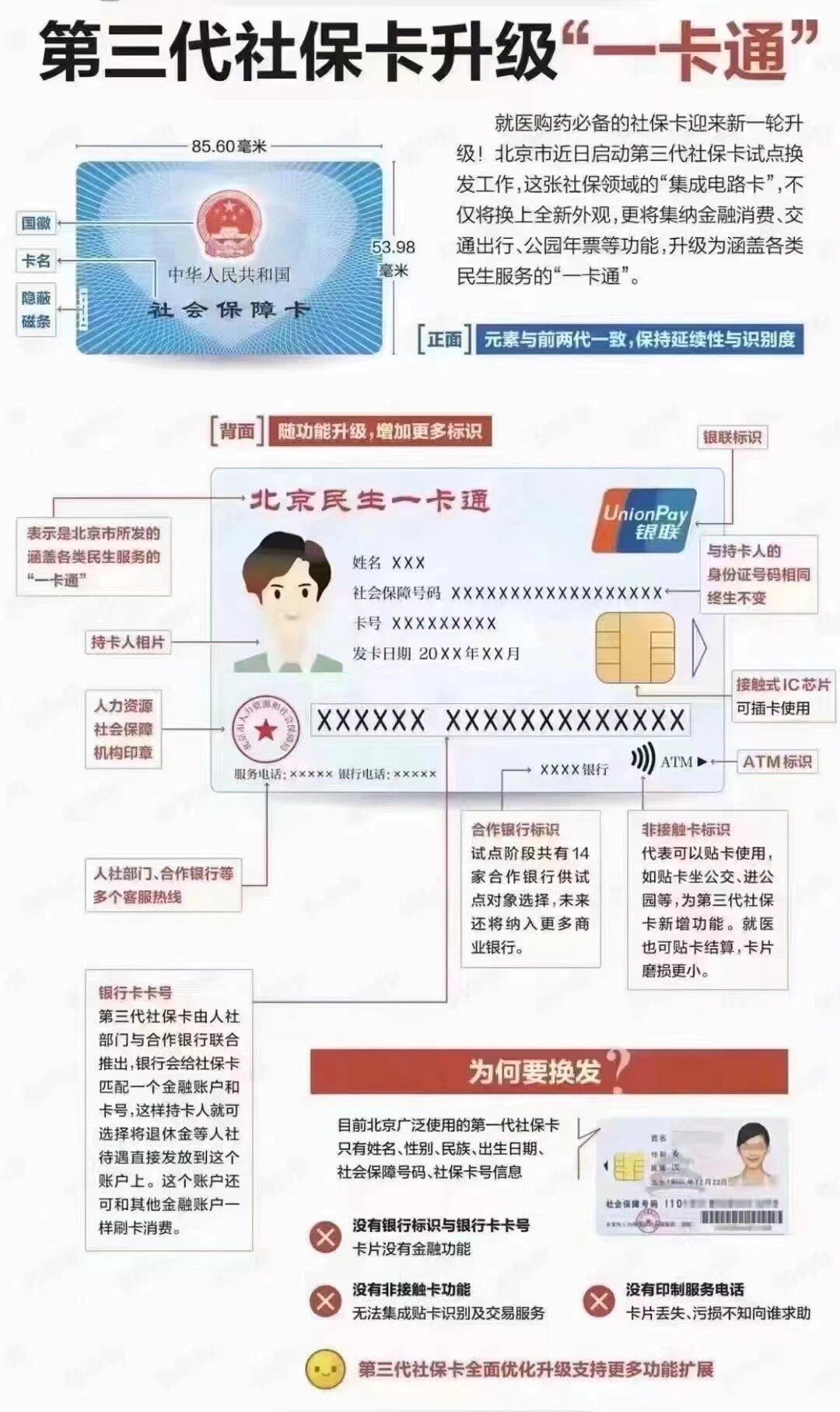 吉安社保卡跟医保卡一样吗(社保卡与医保卡)
