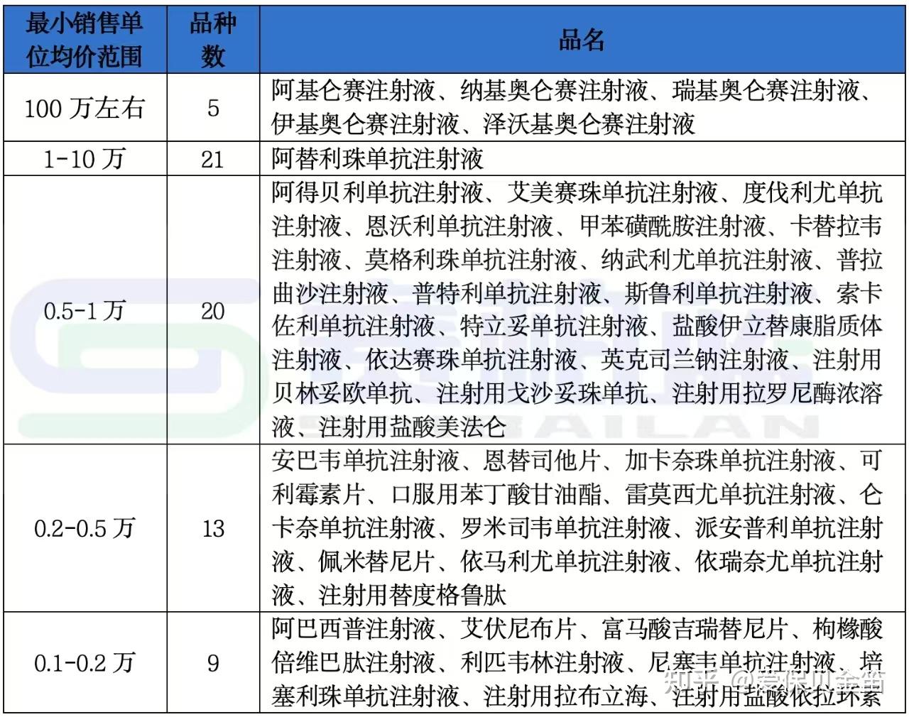 吉安医保药品目录(2026年国家医保药品目录)